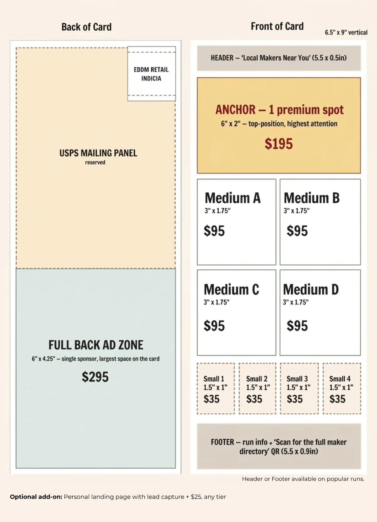 Rate card showing every ad spot on the front and back of the card with sizes and prices